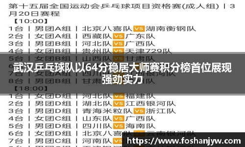 武汉乒乓球队以64分稳居大师赛积分榜首位展现强劲实力